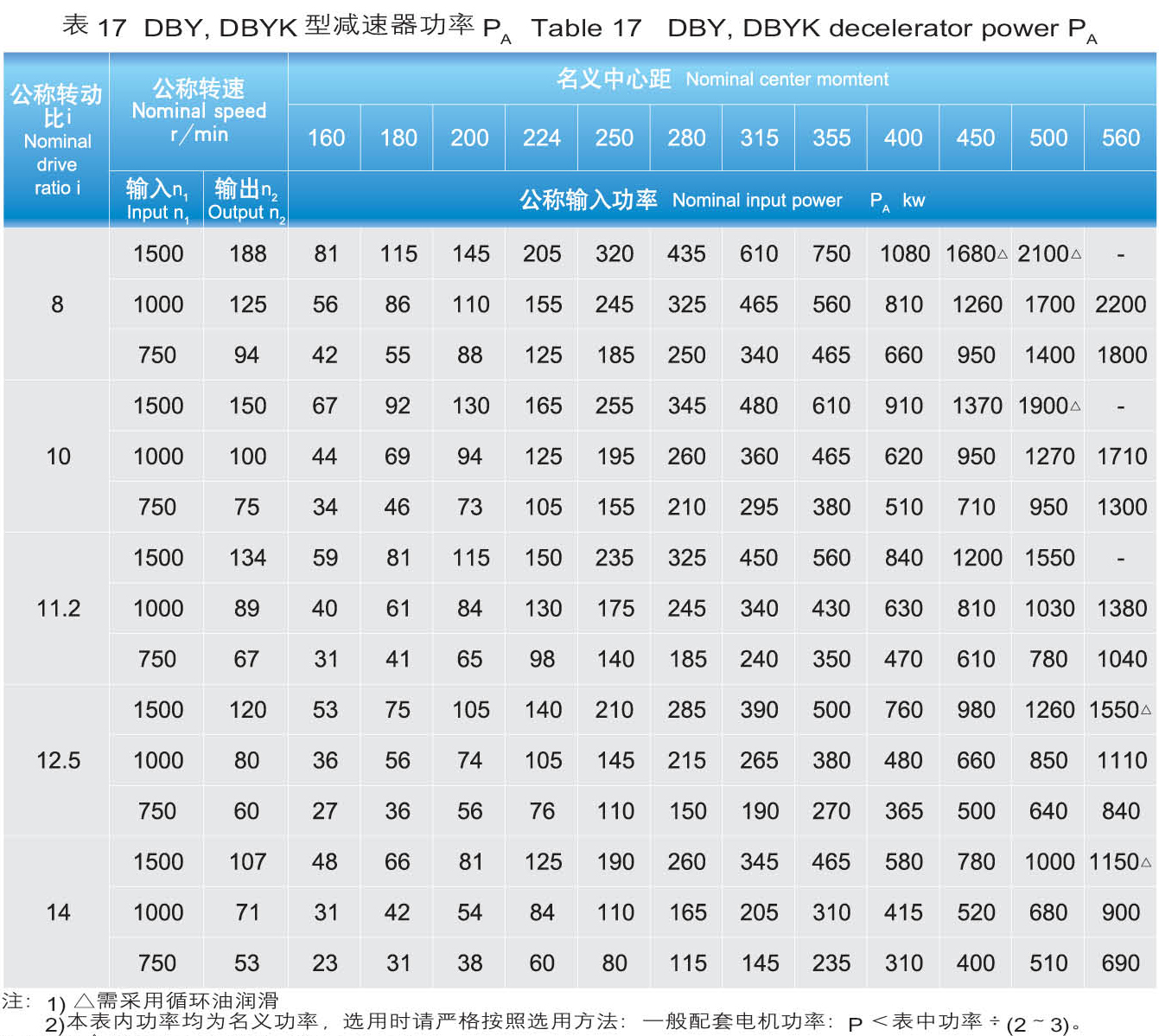 DBYK减速器
