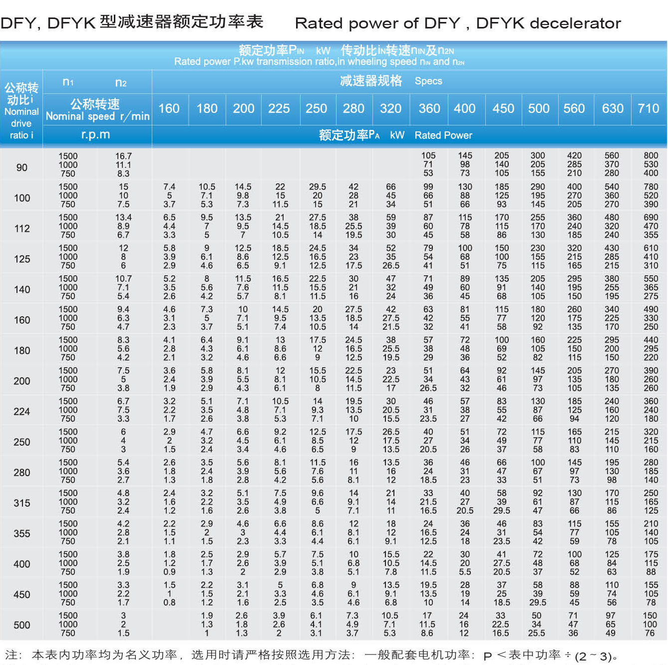 DFYK减速器