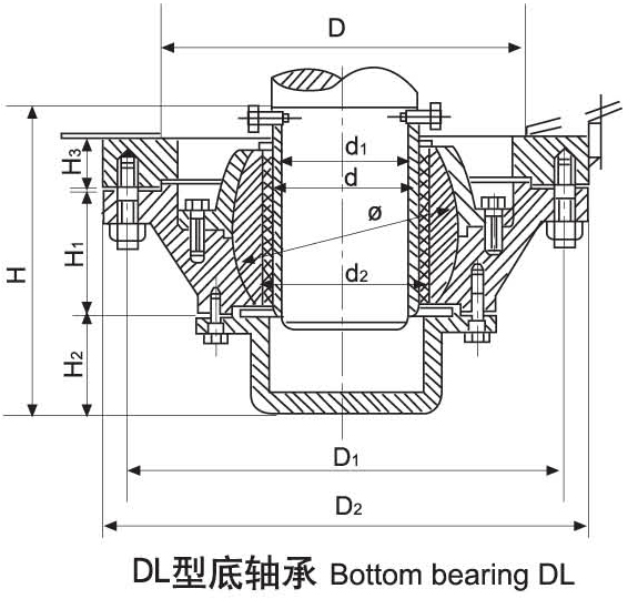 DL型底部法兰式底轴承