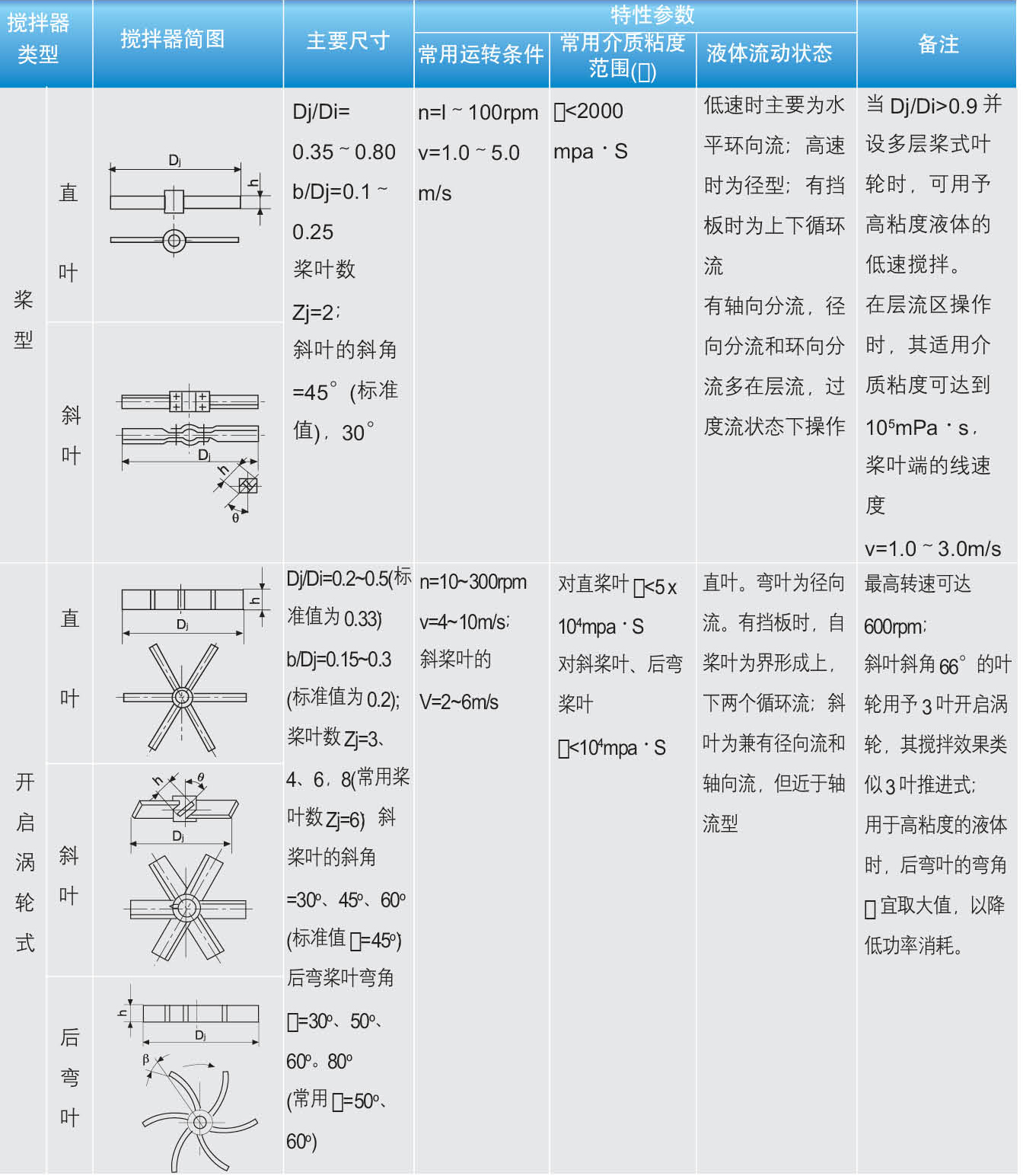 搅拌器
