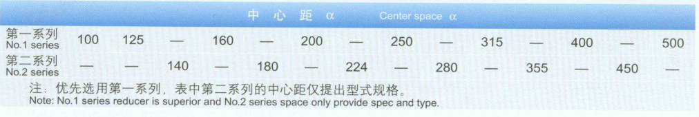 TPA型减速器
