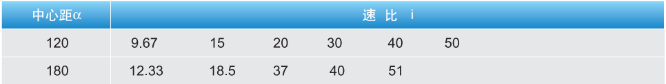 WSJ、WXJ型蜗杆减速器